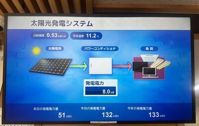 発電量モニター1