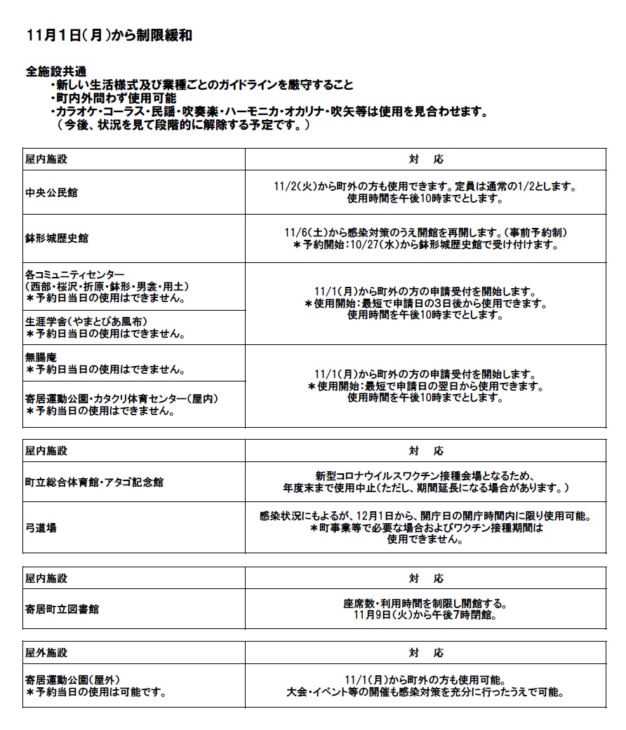 各施設対応一覧
