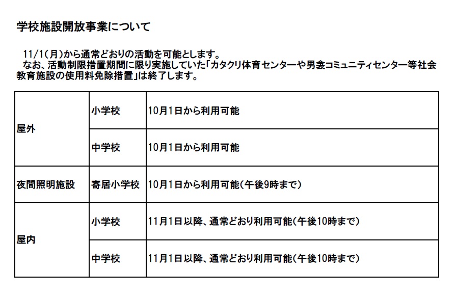 学校施設開放事業 （制限解除）
